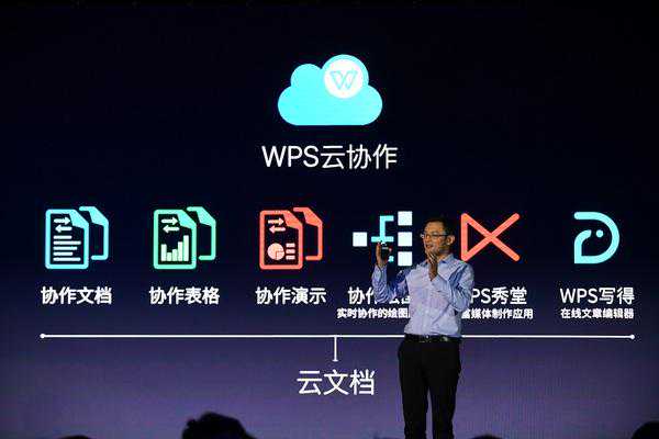WPS向WPS+转型 为何说这更能塑造出办公未来的革命