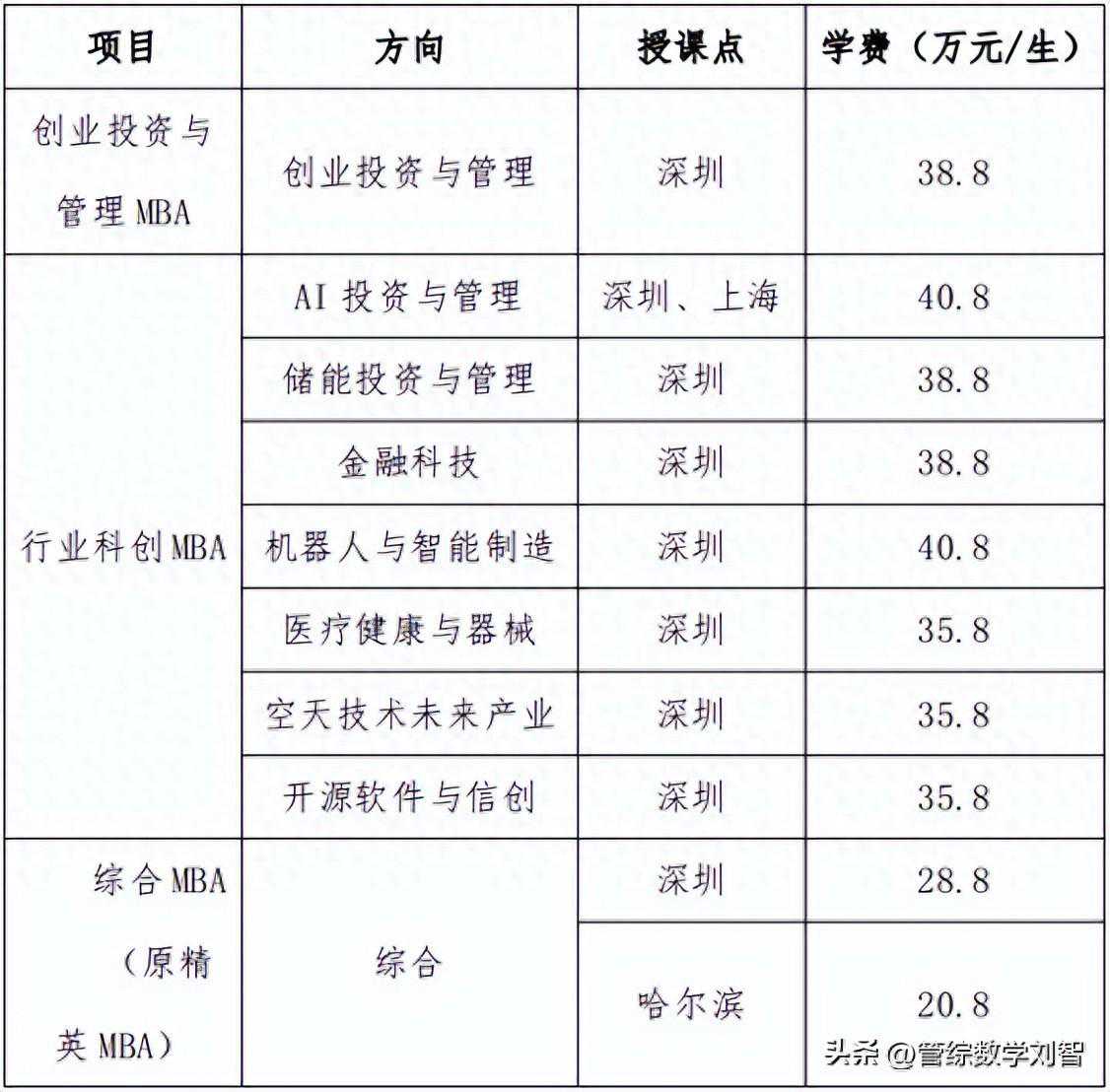 复试线110分|深入剖析哈工大MBA/EMBA24级初试成绩